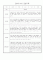 만4세 일상생활,놀이활동 관찰일지 및 종합발달평가 60명 35페이지