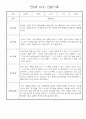 만4세 일상생활,놀이활동 관찰일지 및 종합발달평가 60명 37페이지