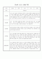 만4세 일상생활,놀이활동 관찰일지 및 종합발달평가 60명 40페이지