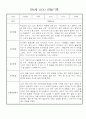 만4세 일상생활,놀이활동 관찰일지 및 종합발달평가 60명 41페이지