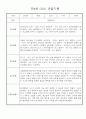 만4세 일상생활,놀이활동 관찰일지 및 종합발달평가 60명 43페이지