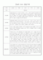 만4세 일상생활,놀이활동 관찰일지 및 종합발달평가 60명 44페이지