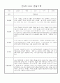 만4세 일상생활,놀이활동 관찰일지 및 종합발달평가 60명 46페이지