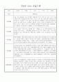 만4세 일상생활,놀이활동 관찰일지 및 종합발달평가 60명 47페이지