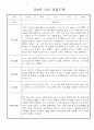 만4세 일상생활,놀이활동 관찰일지 및 종합발달평가 60명 49페이지