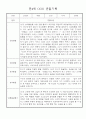 만4세 일상생활,놀이활동 관찰일지 및 종합발달평가 60명 51페이지