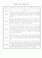 만4세 일상생활,놀이활동 관찰일지 및 종합발달평가 60명 53페이지