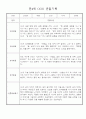 만4세 일상생활,놀이활동 관찰일지 및 종합발달평가 60명 55페이지