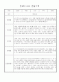 만4세 일상생활,놀이활동 관찰일지 및 종합발달평가 60명 56페이지