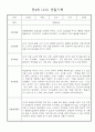 만4세 일상생활,놀이활동 관찰일지 및 종합발달평가 60명 57페이지