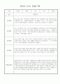 만4세 일상생활,놀이활동 관찰일지 및 종합발달평가 60명 58페이지