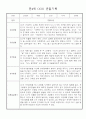 만4세 일상생활,놀이활동 관찰일지 및 종합발달평가 60명 59페이지