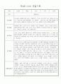 만4세 일상생활,놀이활동 관찰일지 및 종합발달평가 60명 60페이지