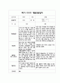 만3세 1학기 부모상담일지,부모면담일지,개별상담일지 1페이지
