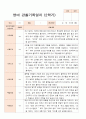 영아 관찰일지 만 1세  2학기 10명 관찰내용 2페이지