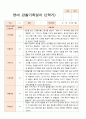 영아 관찰일지 만 1세  2학기 10명 관찰내용 4페이지
