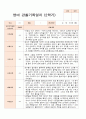 영아 관찰일지 만 1세  2학기 10명 관찰내용 6페이지