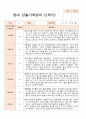 영아 관찰일지 만 1세  2학기 10명 관찰내용 7페이지