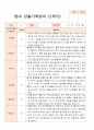 영아 관찰일지 만 1세  2학기 10명 관찰내용 9페이지