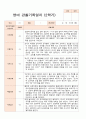 영아 관찰일지 만 1세  2학기 10명 관찰내용 10페이지