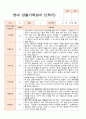 영아 관찰일지 만 2세  2학기 10명 관찰내용 5페이지