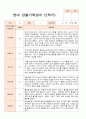 영아 관찰일지 만 2세  2학기 10명 관찰내용 7페이지