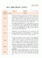 영아 관찰일지 만 2세  2학기 10명 관찰내용 8페이지