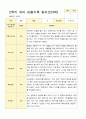 유아관찰일지 2학기 만 3세 17명의 관찰일지 내용 2페이지