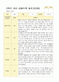 유아관찰일지 2학기 만 3세 17명의 관찰일지 내용 4페이지