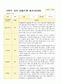 유아관찰일지 2학기 만 3세 17명의 관찰일지 내용 6페이지