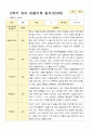 유아관찰일지 2학기 만 3세 17명의 관찰일지 내용 7페이지