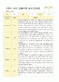 유아관찰일지 2학기 만 3세 17명의 관찰일지 내용 9페이지