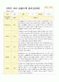 유아관찰일지 2학기 만 3세 17명의 관찰일지 내용 14페이지