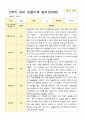유아관찰일지 2학기 만 3세 17명의 관찰일지 내용 15페이지