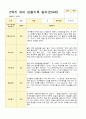 유아관찰일지 2학기 만 4세 17명의 관찰일지 내용 3페이지