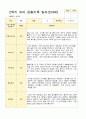 유아관찰일지 2학기 만 4세 17명의 관찰일지 내용 4페이지