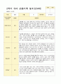 유아관찰일지 2학기 만 4세 17명의 관찰일지 내용 6페이지