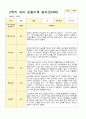 유아관찰일지 2학기 만 4세 17명의 관찰일지 내용 7페이지