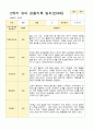 유아관찰일지 2학기 만 4세 17명의 관찰일지 내용 10페이지