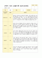 유아관찰일지 2학기 만 4세 17명의 관찰일지 내용 12페이지