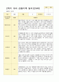 유아관찰일지 2학기 만 4세 17명의 관찰일지 내용 13페이지