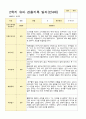 유아관찰일지 2학기 만 4세 17명의 관찰일지 내용 14페이지