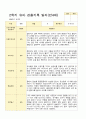 유아관찰일지 2학기 만 4세 17명의 관찰일지 내용 15페이지
