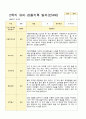 유아관찰일지 2학기 만 4세 17명의 관찰일지 내용 16페이지