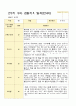 유아관찰일지 2학기 만 4세 17명의 관찰일지 내용 17페이지
