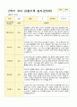 유아관찰일지 2학기 만 5세 17명의 관찰일지 내용 2페이지