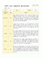 유아관찰일지 2학기 만 5세 17명의 관찰일지 내용 3페이지