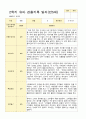 유아관찰일지 2학기 만 5세 17명의 관찰일지 내용 5페이지
