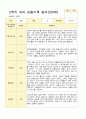 유아관찰일지 2학기 만 5세 17명의 관찰일지 내용 6페이지