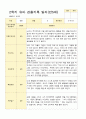 유아관찰일지 2학기 만 5세 17명의 관찰일지 내용 8페이지